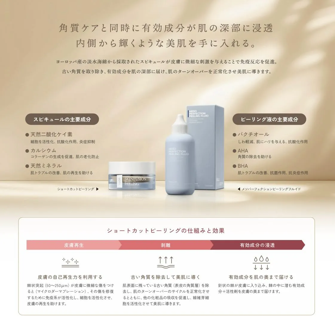 “角質ケアと同時に有効成分が肌の深部に浸透内側から輝くような...