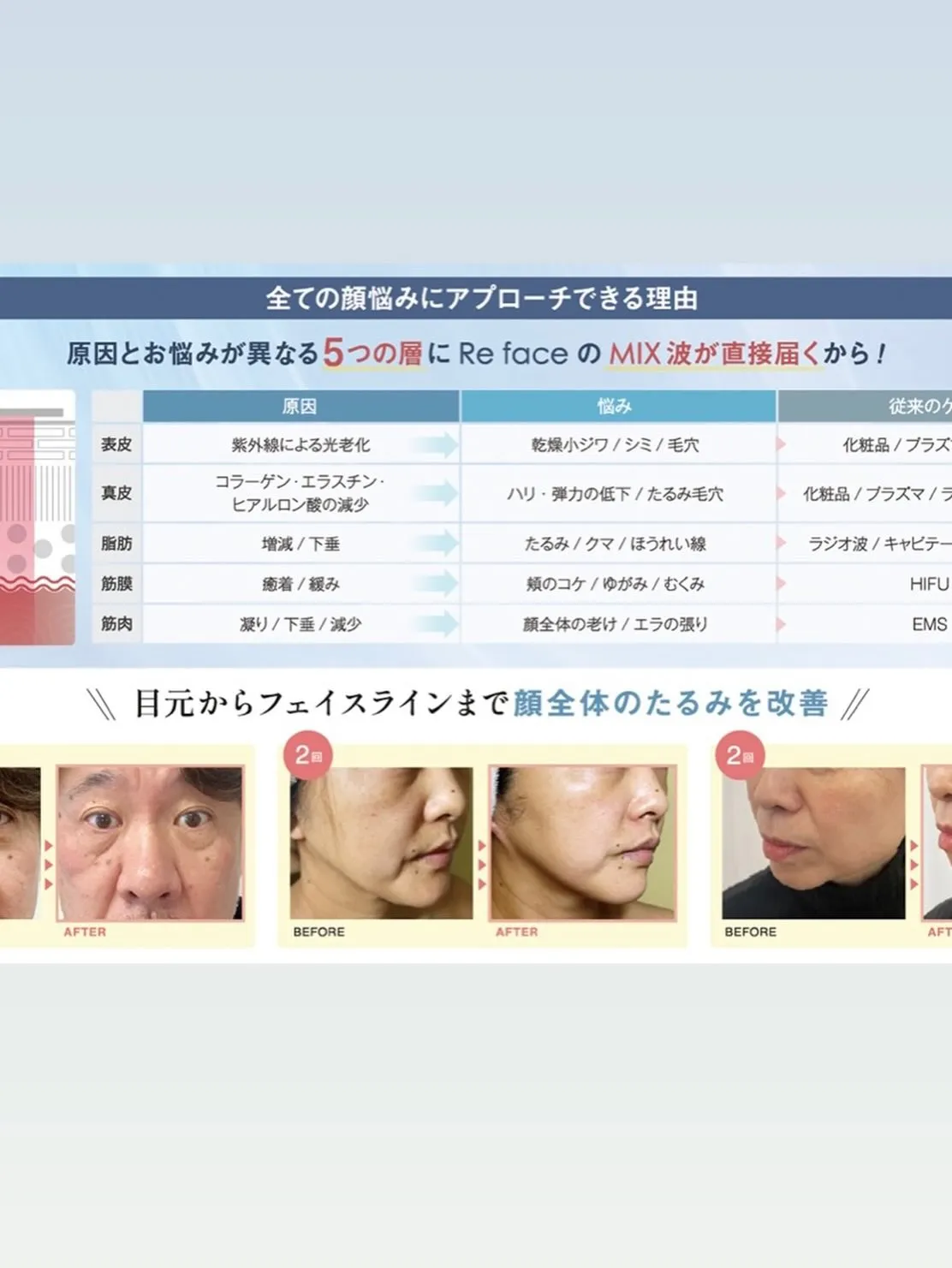 #美容貯金 #予防美容